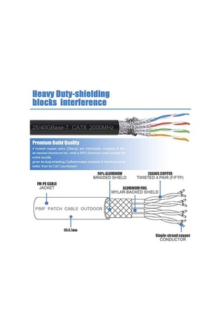 Pazly Çat8 Saf Bakır Ağ Kablosu, 40gbps Hız, 2000mhz Bant Genişliği, Siyah Uçlar, 10m