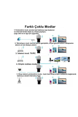 300mbps Uzun Menzilli Wifi Genişletici 4 Anten Sinyal Güçlendiric