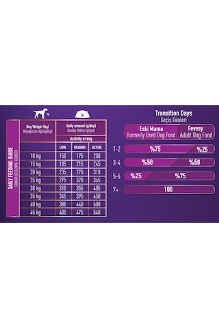 Fevesy Kuzu & Pirinçli Yetişkin Köpek Maması 1 KG