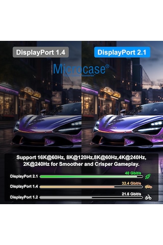 Microcase 8k 240hz Alüminyum Başlık Displayport To Displayport Kablo 5 Metre - Al5081
