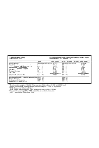Bpn Eco Tactical Whey Protein Tozu 600Gr Banana Magnolia 4'lü