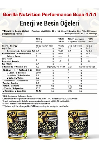 Gorilla Nutrition Enerji & Güç Kombini