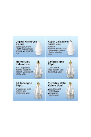 Mucit Home Apple Uyumlu Pencil İpad Kalem Yedek Uçları 2./1. Nesil Pro/usb-c Pro/mini/air 6 Yedek Uç Ve Kutu
