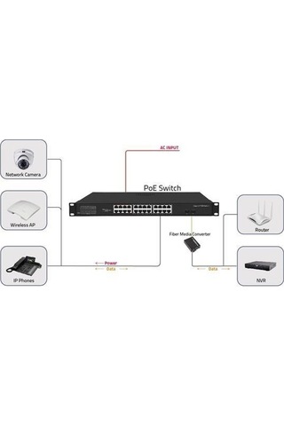 Ods 08ODS-24GP2S-300 24 Port 300 W Full Poe Gigabit 2x Sfp Yönetilemez Switch