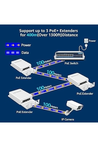 Yuanley 4 Port Outdoor Poe Extender 1&apos İ 3 Arada Çıkış, Ieee 802.3af/at Mini 4 Kanal Poe Tekrarlayıcı Ip66 Su Geçirmez, Vlan, 250 M Toplam 350 M , Duvara Monte Passthrough Poe Amplifikatör, Tak Ve