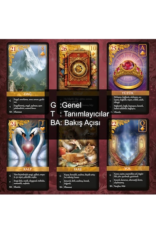 Mistik Düşler Lenormand Destesi / 39 Kart Açıklamalı Deste
