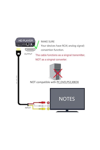Springsun Hdmı'den 3 Rca'ya Sinyal Aktarım Kablosu, 1.5 Metre Uzunluk, 1080p Desteği, Siyah Kod Çözme Olmadan