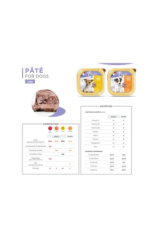 Hindili Ezme Köpek Konservesi 150gr - Fransa'dan İthal Edilmektedir