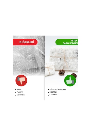Beyaz Petek Ambalaj Ve Paketleme Kağıdı 38cmx50m Ve 20 Adet Kırılır Etiketi & 100m Jüt İp Seti