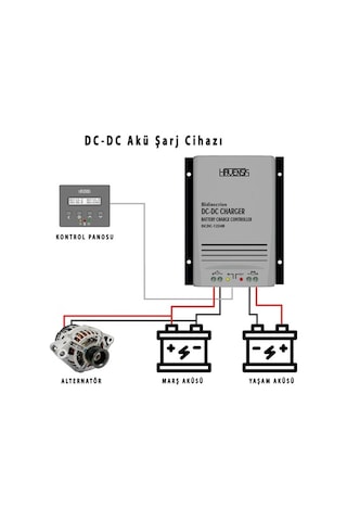 Havensis Çift Yönlü Dcdc-1224b 12/24v 40a Akü Şarj Cihazı