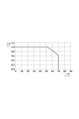 Phoenıx Contact Flk 14/ez-dr/ 300/konfek