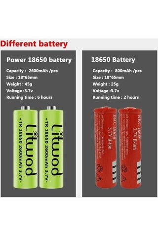 Novahub Led Far Xhp100 9 Çekirdekli El Feneri, Usb Şarjlı, Su Geçirmez, Bisiklet İçin Far, 3 Modlu, 5000k, 100.000h Yaşam Süresi Çok Renkli