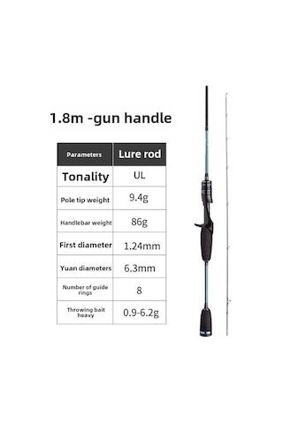 Reedark Takumı-s Metalik Mikro Yemli Drop Spinning Makinesi - Uzun Atışlı, Çok Amaçlı Balık Makinesi Ul Ultra Yumuşak Ayar, Silah Saplı 1.8m Kamış Seti Toplu Alım