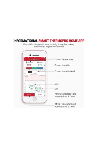 Lexroo Thermopro Tp90 Wifi Akıllı İç Mekan Termometre Ve Nem Ölçer