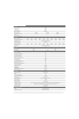 Auxsol - İnges 25 Kw Trifaze On-grid Inverter - 25000 Watt Şebeke Bağlantılı Invertör