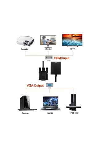 Vga To Hdmi Kablo Dönüştürücü Görüntü Ve Ses Çevirici 4310P Adapt