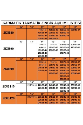 Zincir grup: 12 / ZIXB120