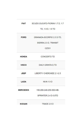 Svac Peugeot J5-J9 1.9-2.5D.Td Isitma Bujisi 4'Lü Takım