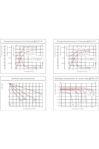 Solinved 12v 150ah Jel Akü Derin Döngü Akü
