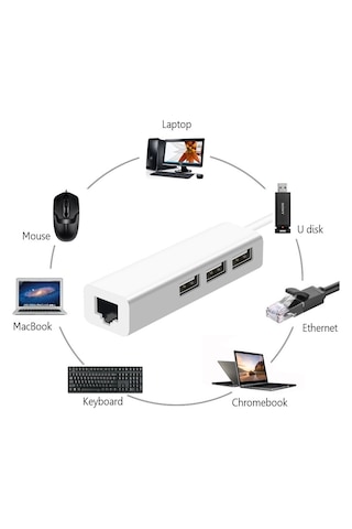 Alüminyum Usb 3.0 Hub Çoklayıcı 3 Port Usb Rj45 Ethernet Lan Adaptörü
