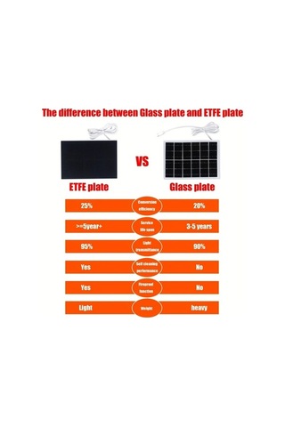 Besthome1 Dream011 Siyah 3w Etec Taşınabilir Katlanabilir Güneş Paneli Yüksek Verimli Usb C Mikro Usb Bağlantılı 360 Ayarlanabi