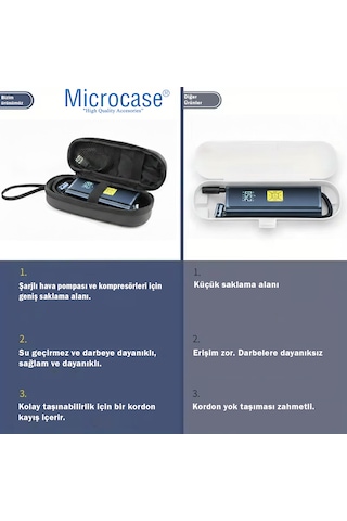 Microcase Şarjlı Hava Pompası Kompresörleri İçin Askılıklı Seyahat Saklama Çantası Koruma Kabı Kutusu Al5434 Siyah