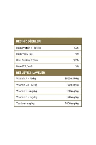 Luis Renkli Taneli Tavuklu Kedi Maması 15 Kg