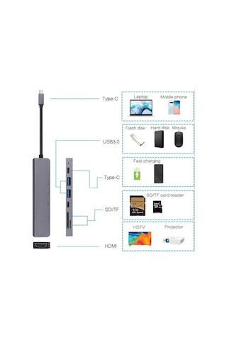 7 İn 1 Type C Usb 3.0 Hub Hdmı Sd Hafıza Kart Adaptörü Apple Uyumlu MacBook