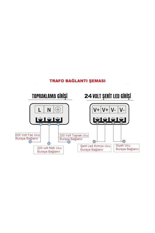 Ack 24v 5 Amper 120 W Slim Led Trafosu Ay02-11000 Seçenekler