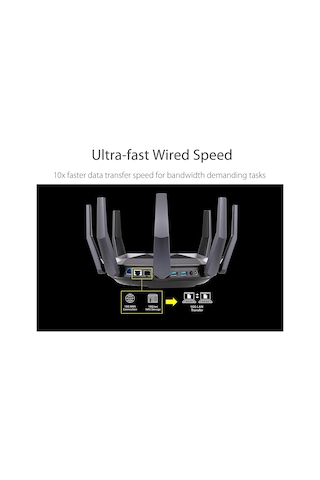 Asus RT-AX89X 1148 Mbps-4804 Mbps Dual Band Kablosuz Ax Router