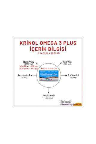 Krinol Omega 3 Plus - 60 Kapsül - 4 Kutu
