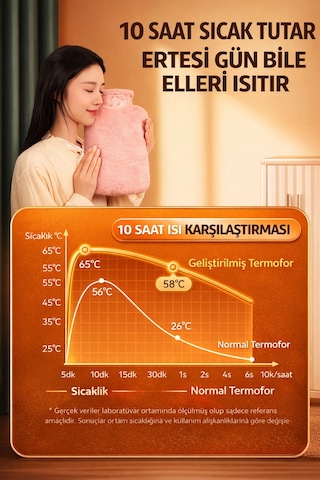 Sıcak Su Torbası Yumuşacık Peluş Kılıflı Sıcak Su Torbası 2l Kapasiteli Yıkanabilir Kılıf Gri