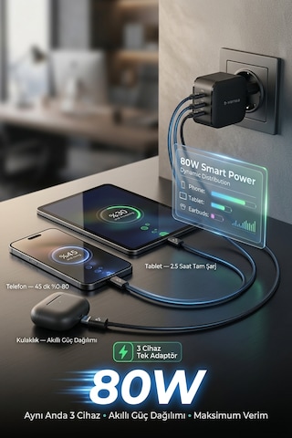 80w Çift Portlu Usb-c Girişli Akıllı Hızlı Şarj Adaptör Kablo Seti - Pd Ve Qc Destekli
