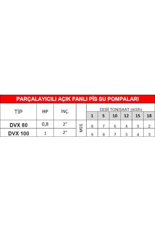 Dalgıç Pompa Dvx 100