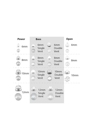 Oticon Minifit Open 8 MM Dome İşitme Cihazı Kubbesi 10'lu
