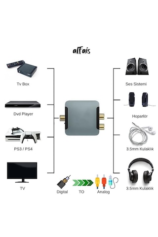 Dijital To Analog 3.5mm Optik Ses Tos Çevirici Dönüştürcü Adaptör