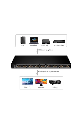 1 Giriş 8 Çıkış Port 1080p Fhd Hdmı Dağıtıcı Splitter 8li Çoklayıcı