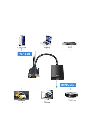 Fully G-537k Vga To Hdmı Çevirici Adaptör 3.5 Mm Ses Girişli