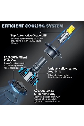 Flybuy 2x 360 Derece H7 H1 H11 H3 Mavi Işıklı Araba Led Işıkları H8/h9 9005/hb3 Hb4/9006, 12 Volt 12