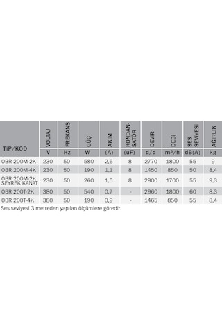 Bvn Bahçıvan Obr 200M-2K 230V Tek Emişli Radyal Fan Öne Eğilimli