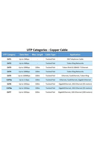 Cat6 Ethernet Rj45 Modem İnternet Kablosu Slim Flat Kablo 10metre