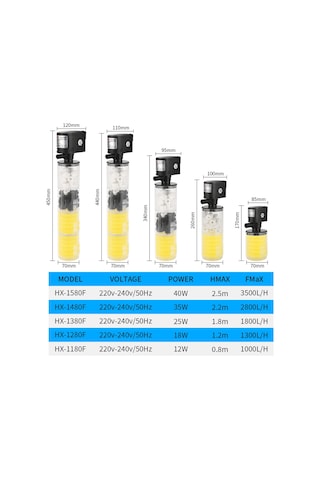 Youmex 25w Hx-1380f Akvaryum Su Pompası - Filtre + Su Döngüsü + Oksijen Sağlama - Abs Malzeme - Avrupa Şarjı 220-240v