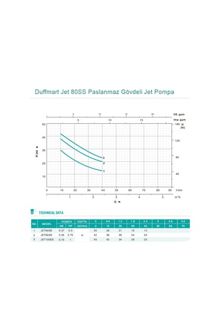 Duffmart Jet 80Ss Paslanmaz Gövdeli Jet Pompa