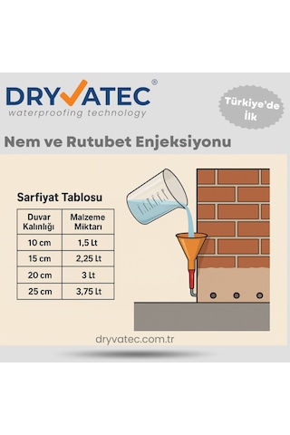 Dryvatec Dampstop Nem Ve Rutubet Enjeksiyon Kiti Kendi Başına N