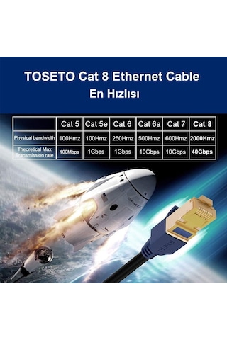 S Line Cat8 Kablo 3metre