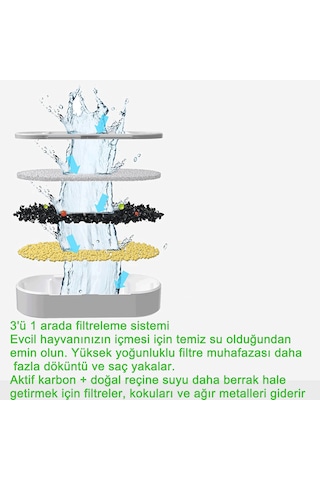 Ecronicword 6'lı Paket Evcil Hayvan Su Dağıtıcı Filtre Kartuşları F11