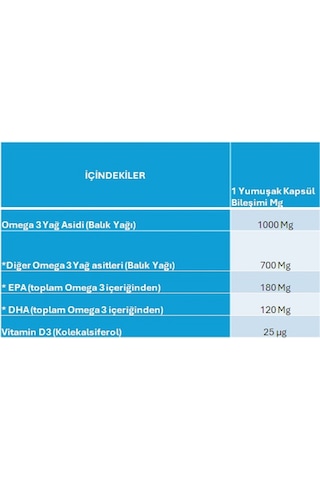 ﻿Senkavit Omega 3 Takviye Edici Gıda 200 Softgel