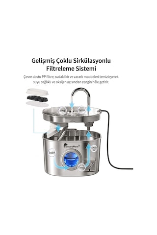 Smartmew S15-b 2.2l Paslanmaz Çelik Kedi Köpek Su Pınarı - Su Seviyesi Göstergeli Sessiz Otomatik Su Sebili