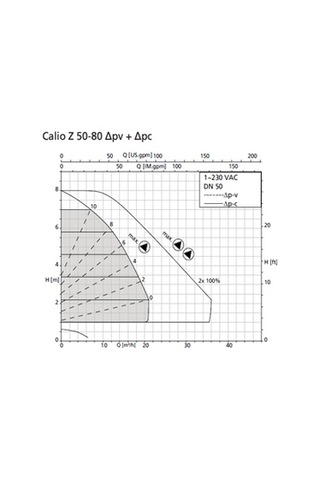 Ksb Calio Z 50-80 Pn6-10 2x350w Frekans Kontrollü Döküm Gövdeli Sirkülasyon Pompası Dn50