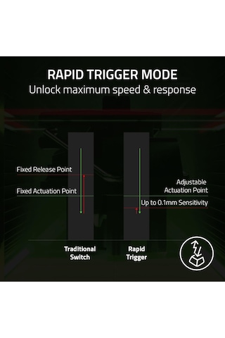 Razer Huntsman V3 Pro Tenkeyless - Tkl Analog Optik Espor Pc Klav